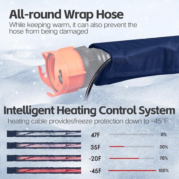 NEW Sewer Hose Heated Sleeve Avoid Freezing at -45°F, Blue RV 15FT Insulation - Picture 5 of 7